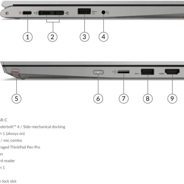 Lenovo ThinkPad L13 Yoga G2 i7 - product image